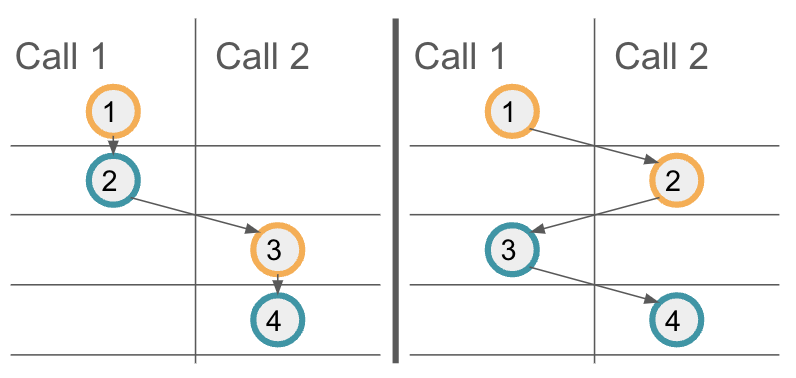 example_orderings